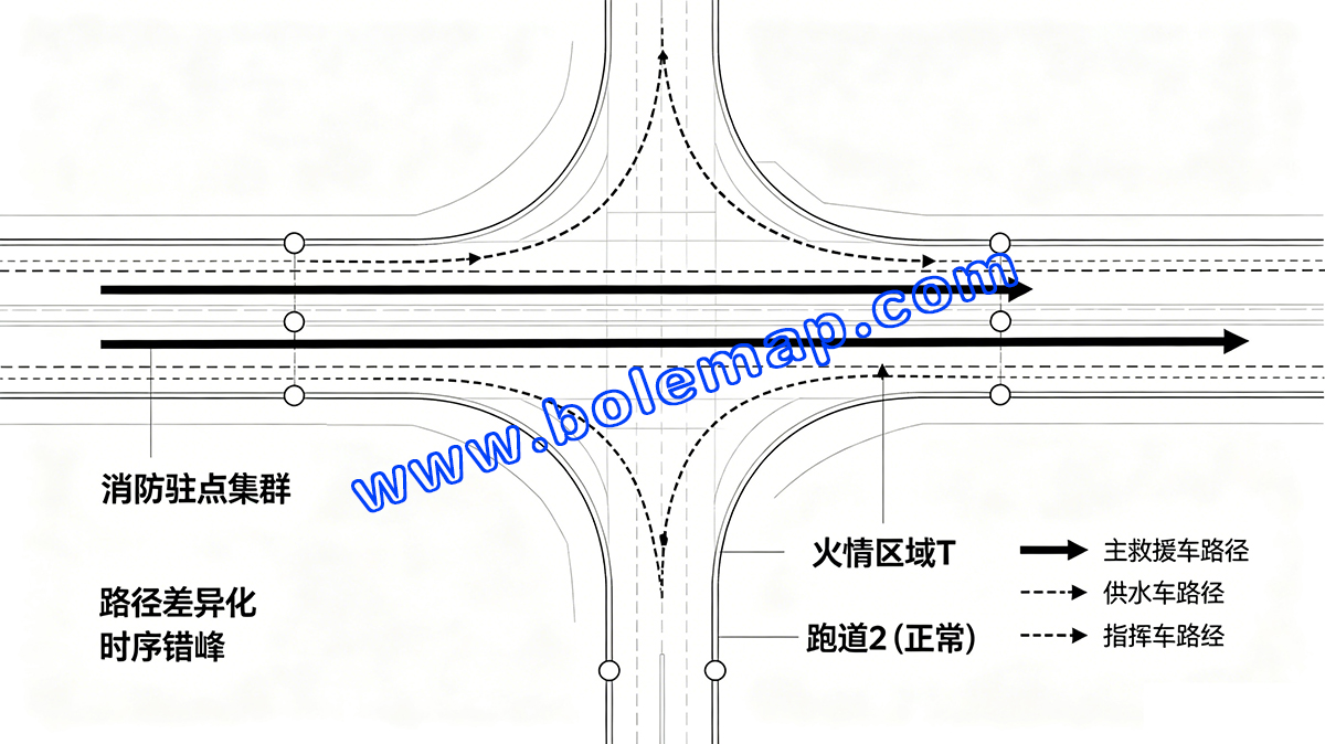 机场多跑道运行适配型消防救援路径算法